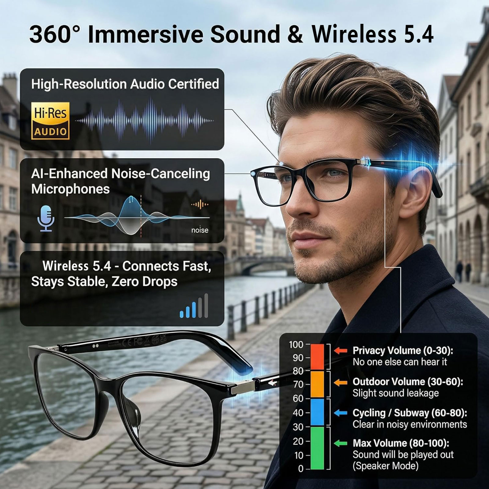 Audio Music Voice - Smart Audio Glasses with Real-Time Translation